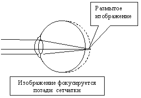 Вдаль